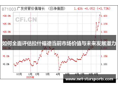 如何全面评估拉什福德当前市场价值与未来发展潜力